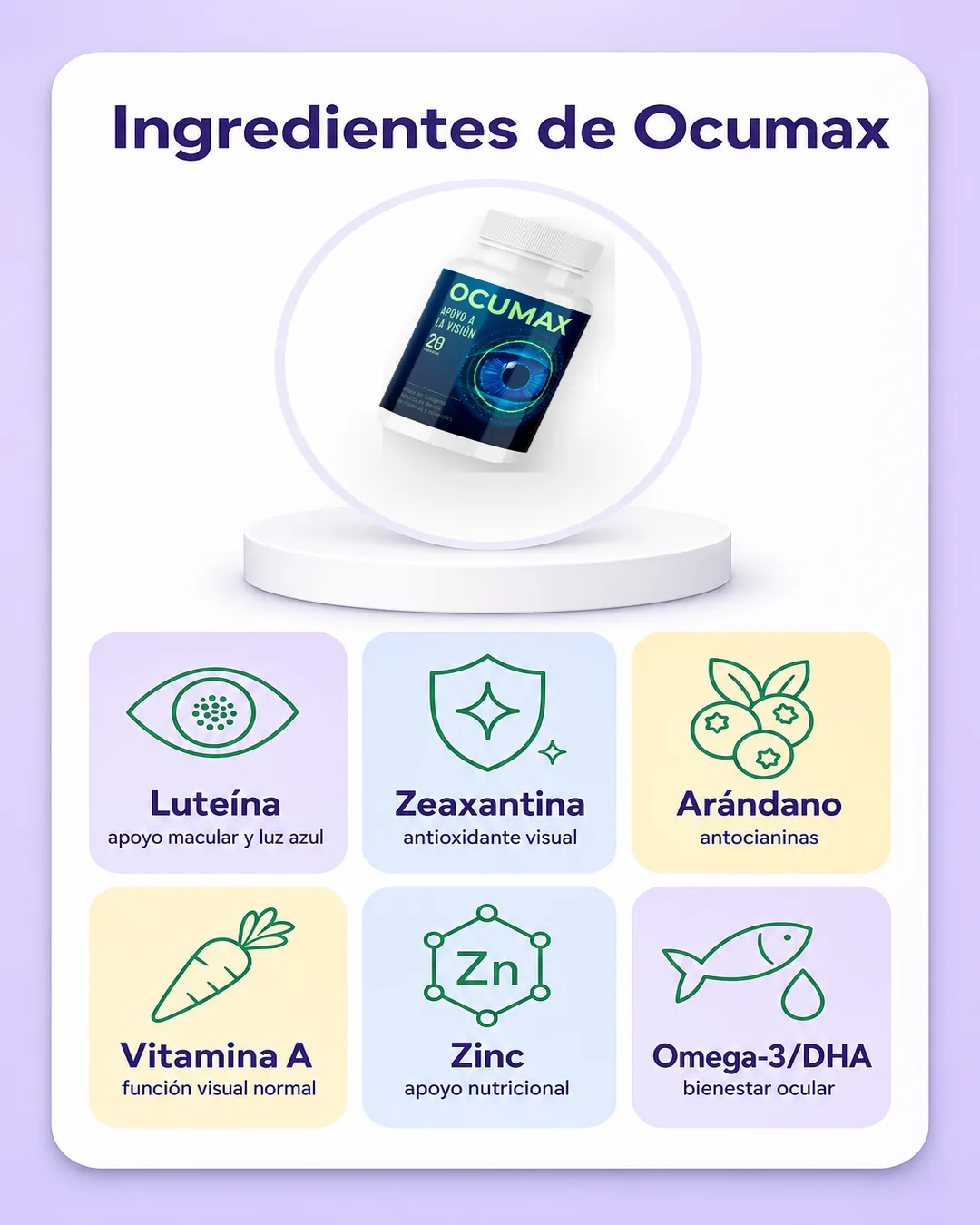 Infografía de ingredientes de Ocumax con luteína, zeaxantina, arándano, vitamina A, zinc y omega 3
